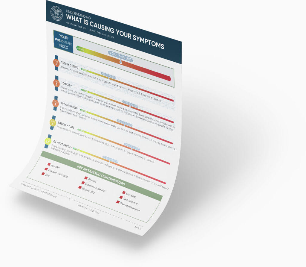 ReCODE symptoms report
