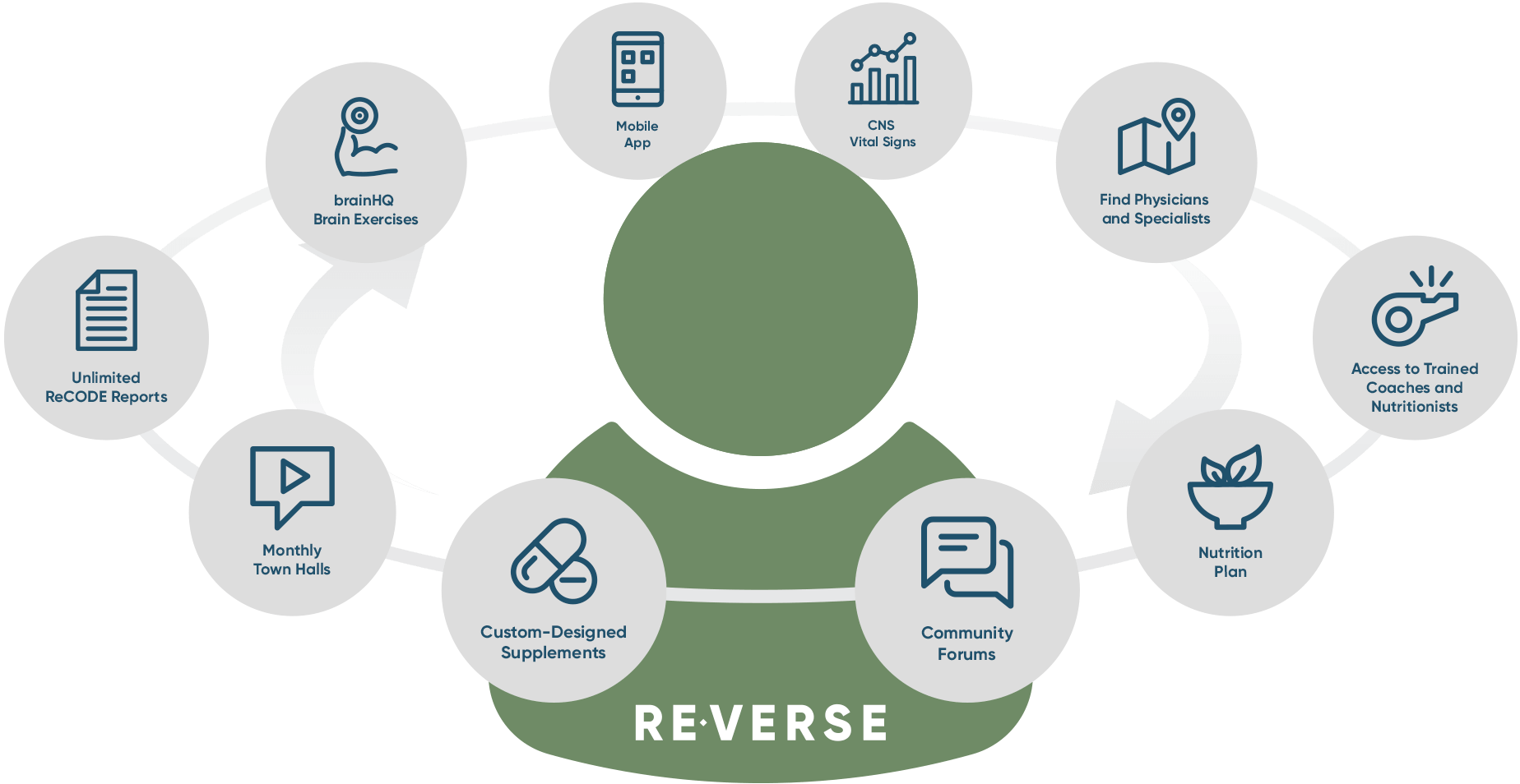 https://www.apollohealthco.com/wp-content/uploads/2019/09/ReVERSEInfographicMain.png