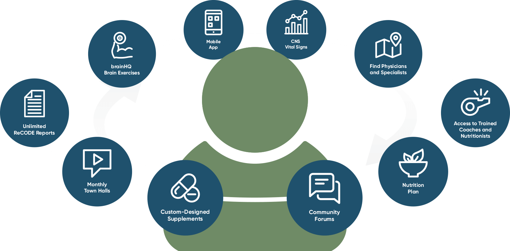 https://www.apollohealthco.com/wp-content/uploads/2019/09/ReVERSEInfographicTOP.png