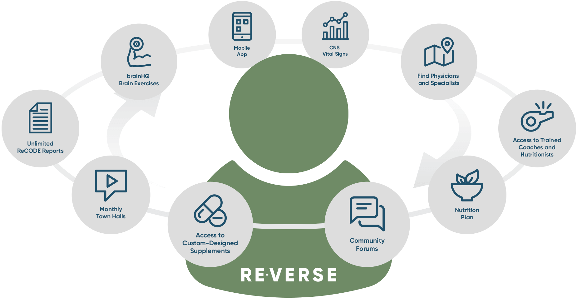 https://www.apollohealthco.com/wp-content/uploads/2020/04/ReVERSE-Infographic-Main.png