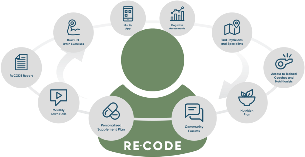 ReCODE-Infographic-Main-1