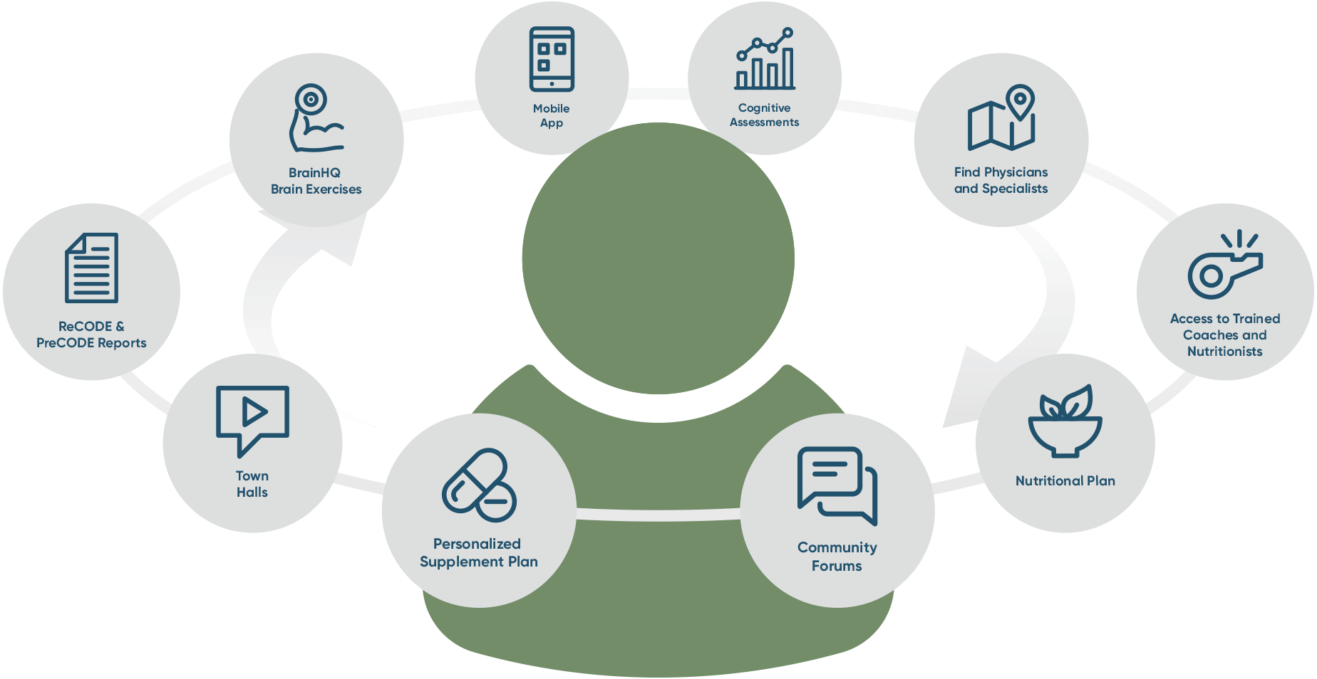 https://www.apollohealthco.com/wp-content/uploads/2020/08/Solutions-Weeble-Infographic-Circles.png