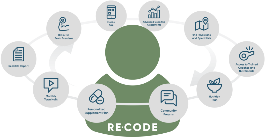 ReCODE-Infographic-Main