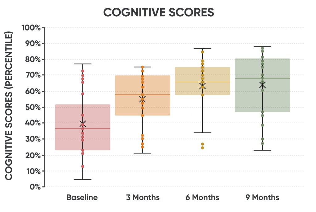 NCI-SCORE-to-PERCENTILE@3x-1