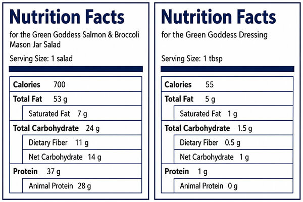 NutritionFactsMasonJarSalad&Dressing