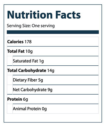 Pea Asparagus Soup NutritionFacts