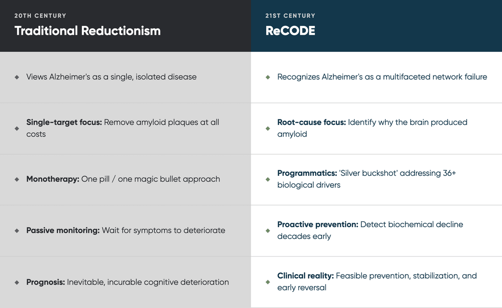ReCODE Comparison table