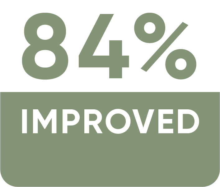 84% improved on the ReCODE program